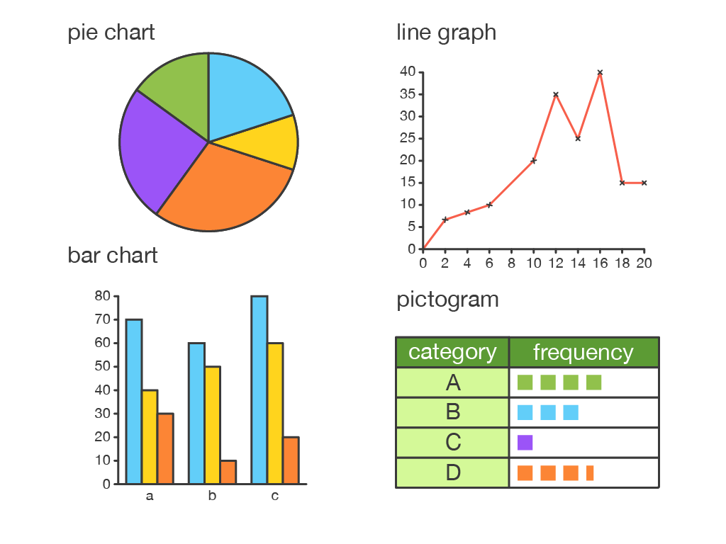 Total Imagen Pie Chart Or Bar Graph Expoproveedorindustrial Mx