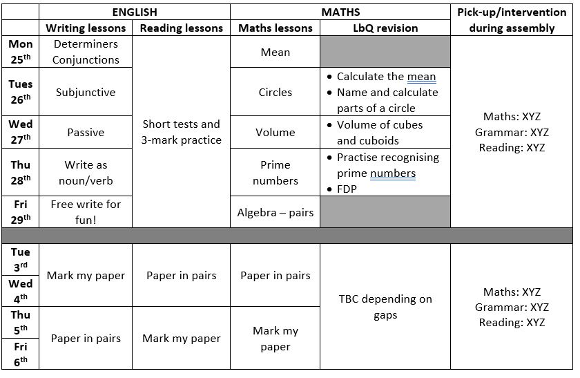 KS2 sats revision timetable