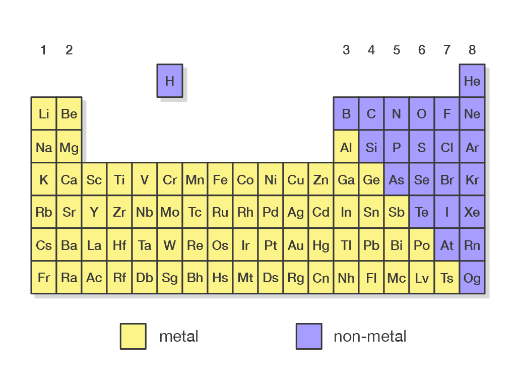 Non-Metals. Metals and nonmetals in Periodic Table.