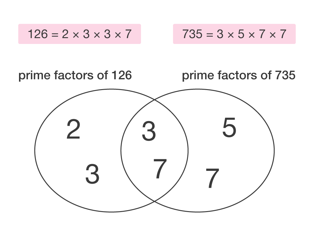 Learning By Questions