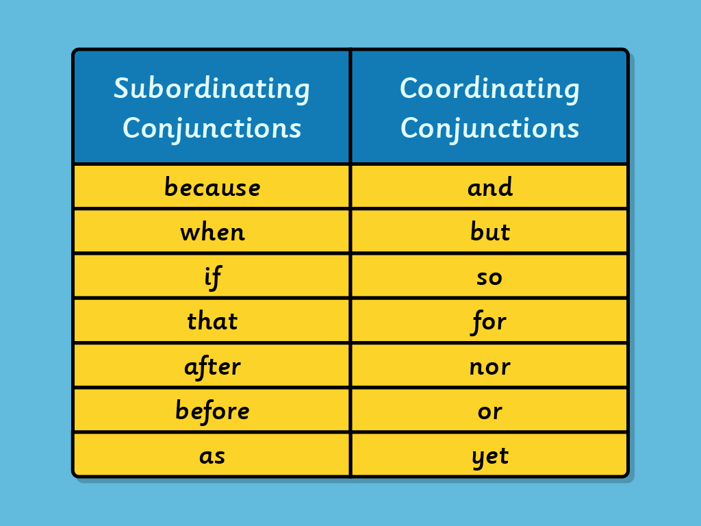 Coordinating and Subordinating Conjunctions KS2 – Model Sentences